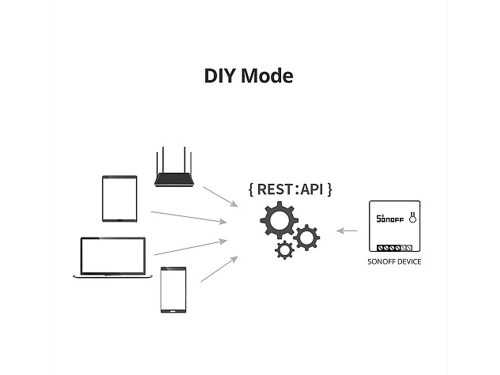 Sonoff MINIR2 10A Wi-Fi Two-Way Smart Switch Robots Cyprus Nicosia Limassol Famagusta Paphos Larnaca api