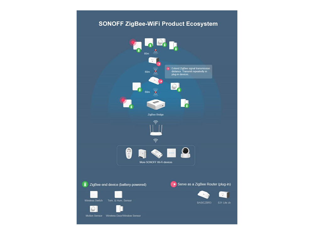 Sonoff SNZB-01 ZigBee Wireless Switch Robots Cyprus Nicosia Limassol Famagusta Paphos Larnaca ecosystem