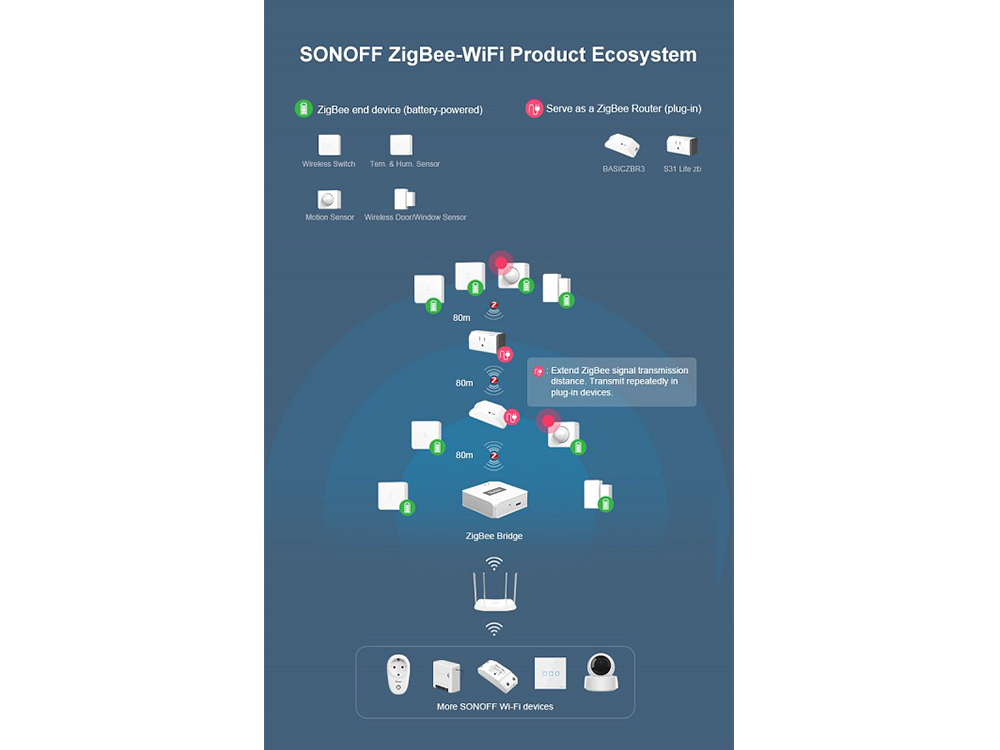 Sonoff SNZB-03 ZigBee Motion Sensor Robots Cyprus Nicosia Limassol Famagusta Paphos Larnaca wifi