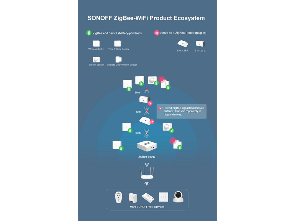 Sonoff SNZB-04 ZigBee Wireless Door Window Sensor Robots Cyprus Nicosia Limassol Famagusta Paphos Larnaca wifi