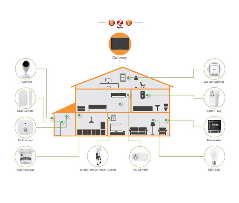 UK Wall Socket Wifi Robots Cyprus Smart Home Series Robots Cyprus Nicosia Limassol Famagusta Paphos Larnaca home automation uses